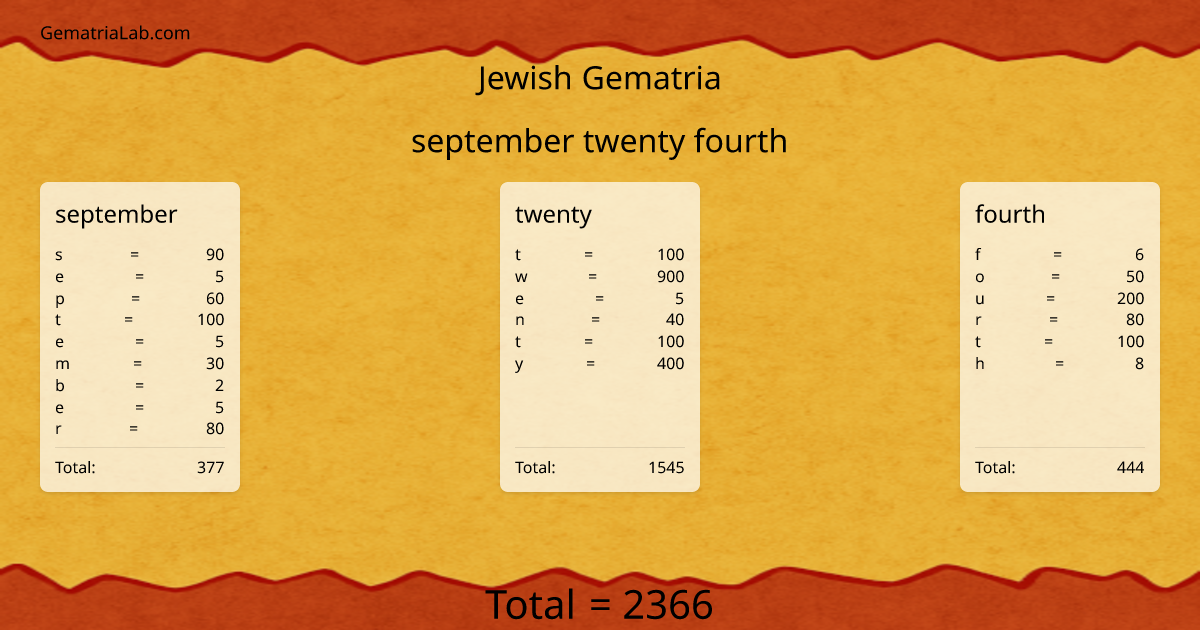 september twenty fourth in jewish Gematria